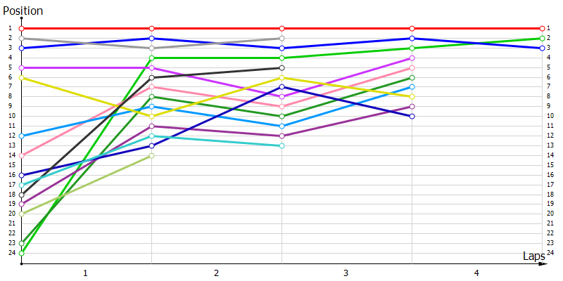 Positions