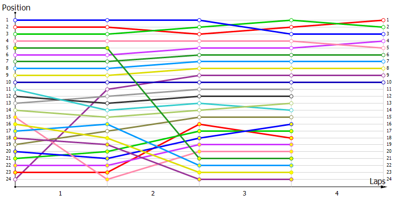 Positions
