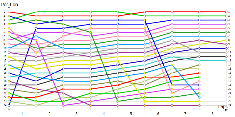 Positions