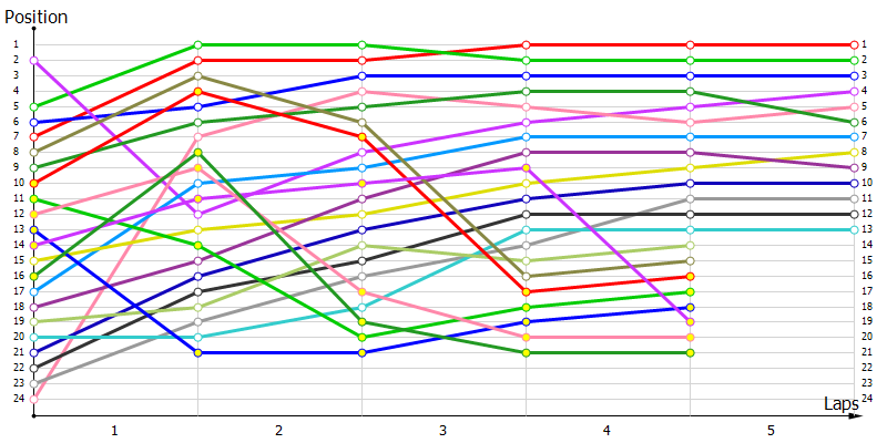 Positions