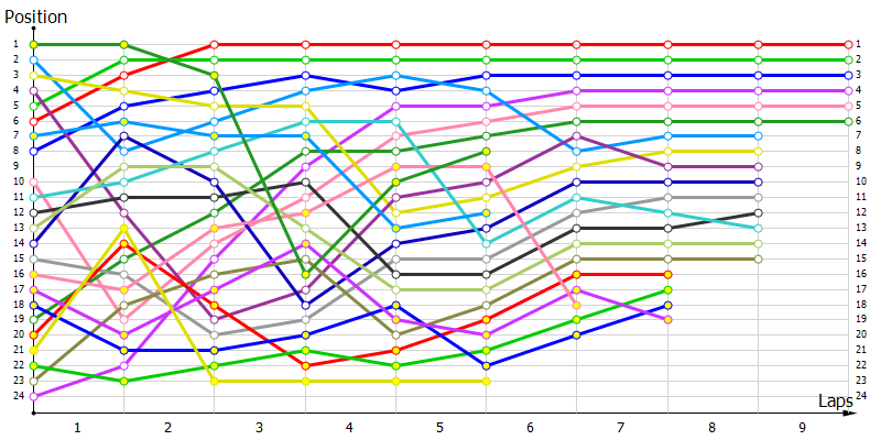 Positions