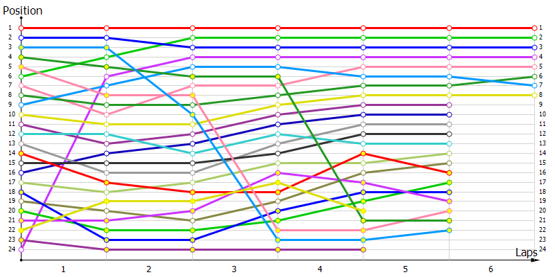 Positions