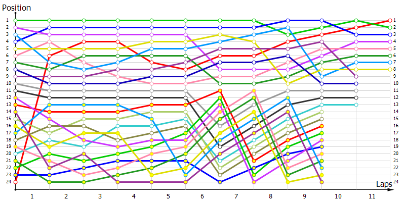 Positions