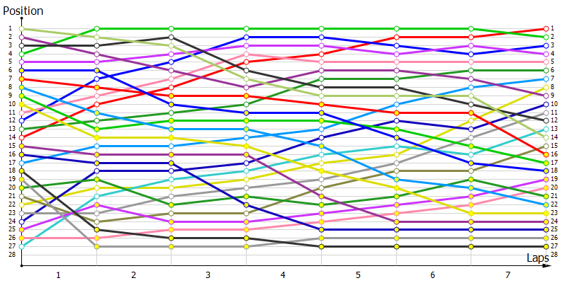 Positions