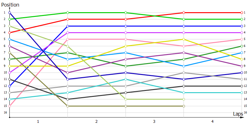 Positions