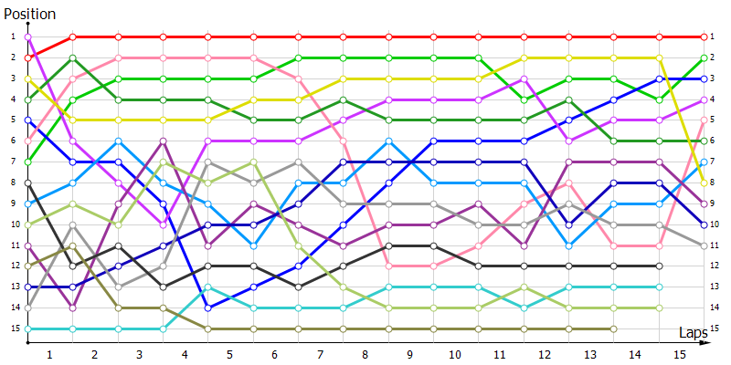 Positions