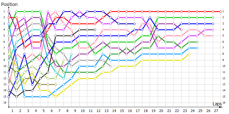Positions