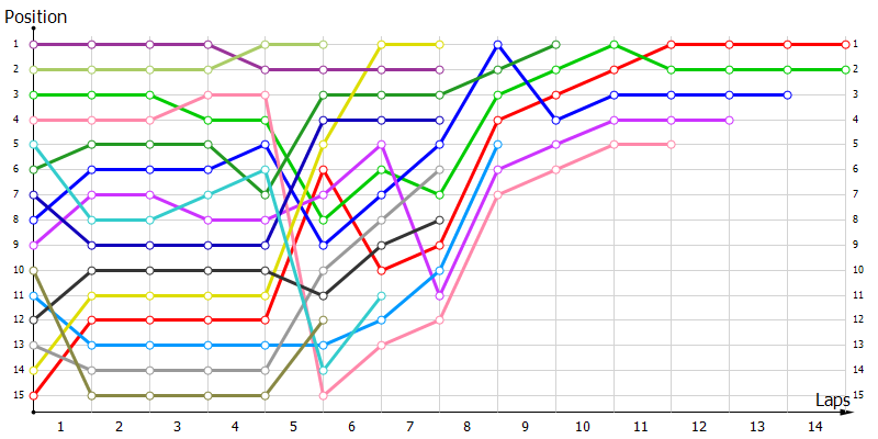 Positions