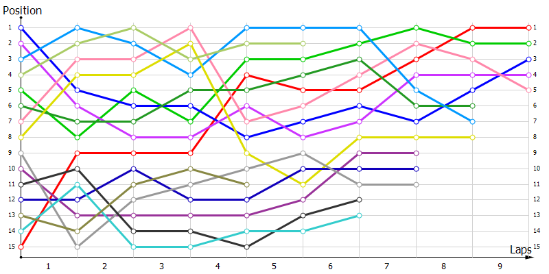 Positions