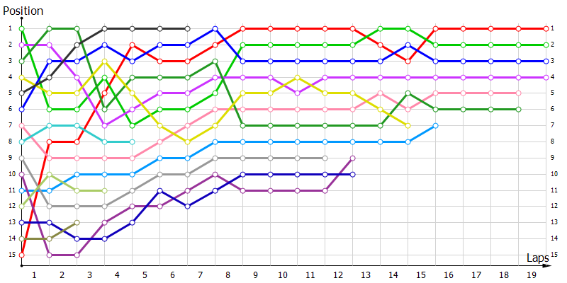 Positions