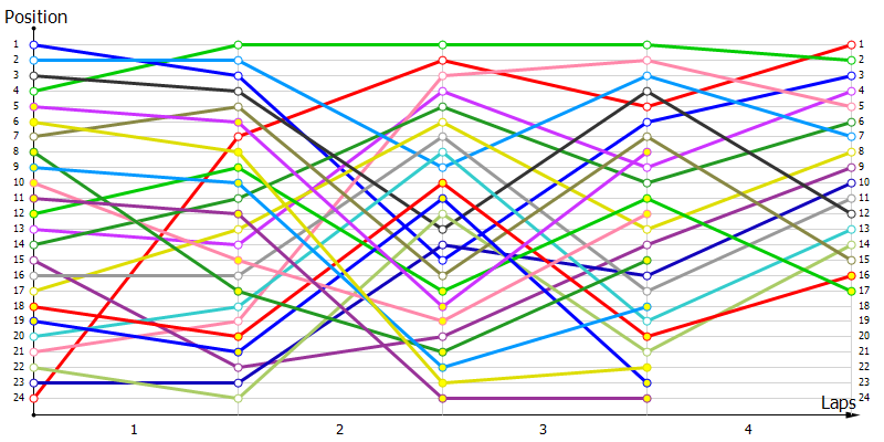 Positions