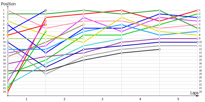 Positions