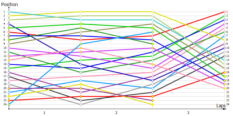 Positions