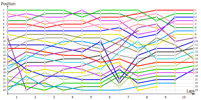 Positions