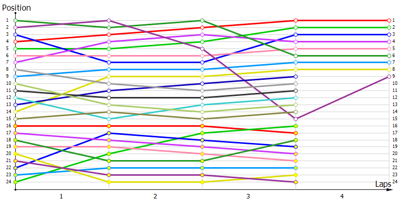 Positions