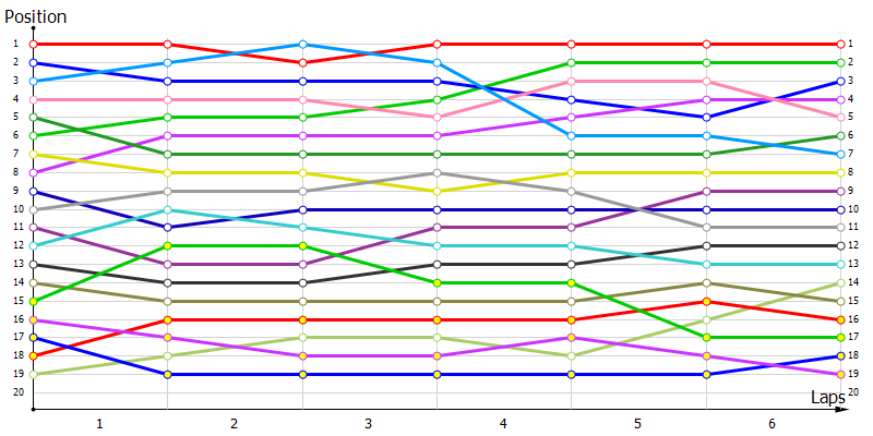Positions