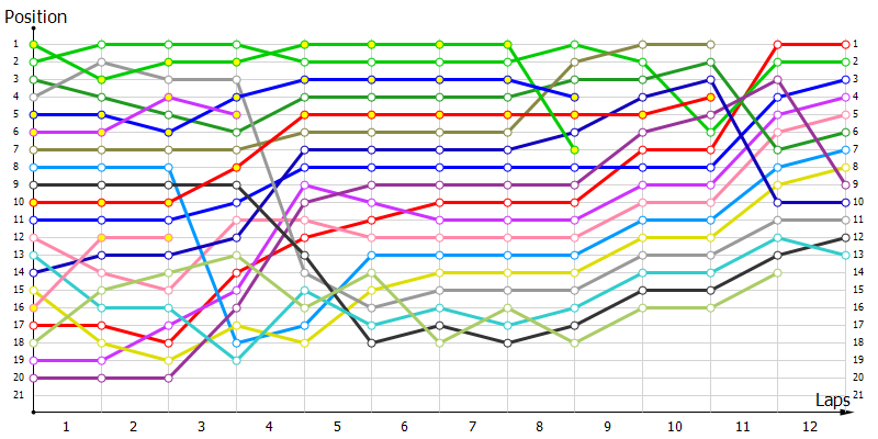 Positions