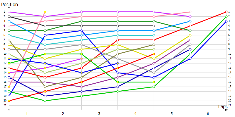 Positions