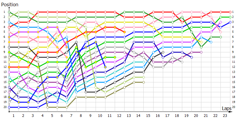 Positions