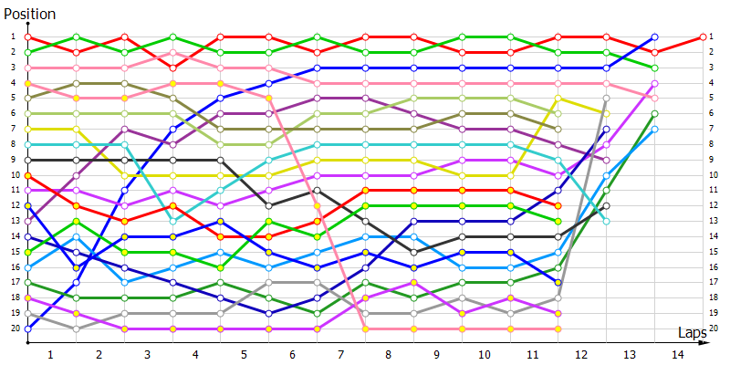 Positions