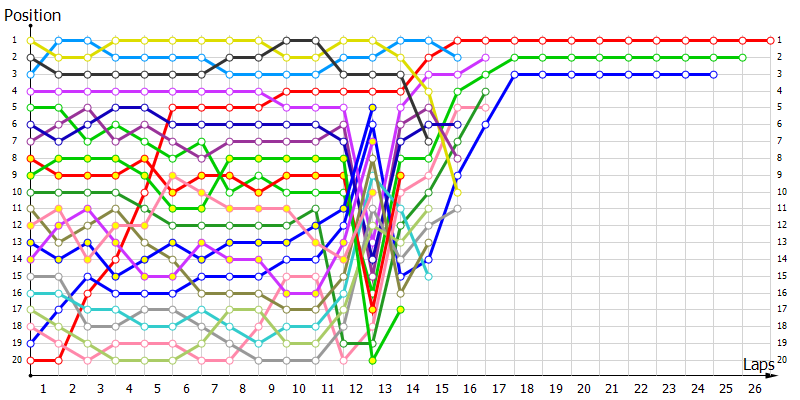 Positions