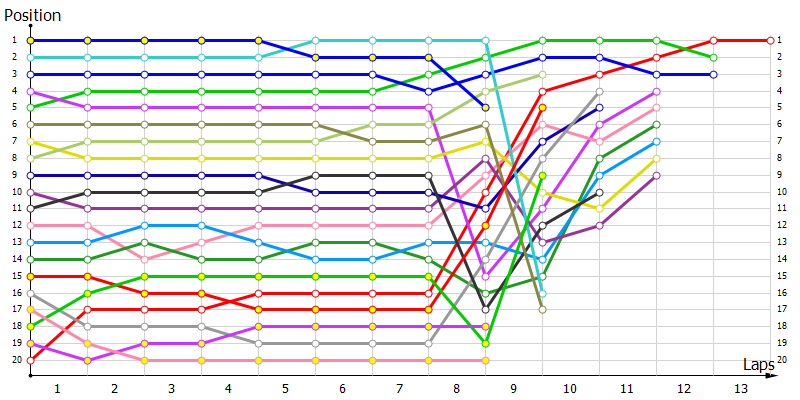 Positions