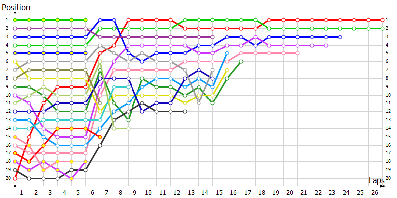 Positions