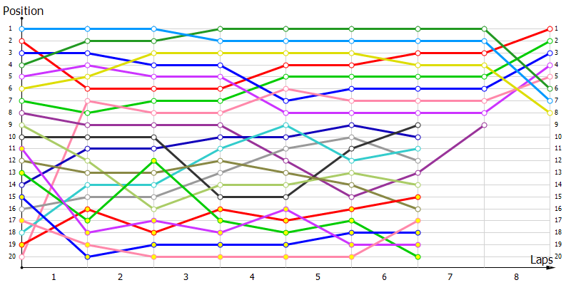 Positions