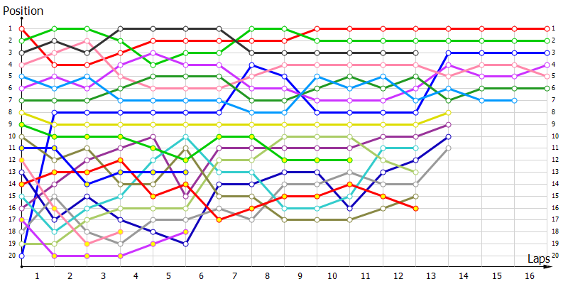 Positions
