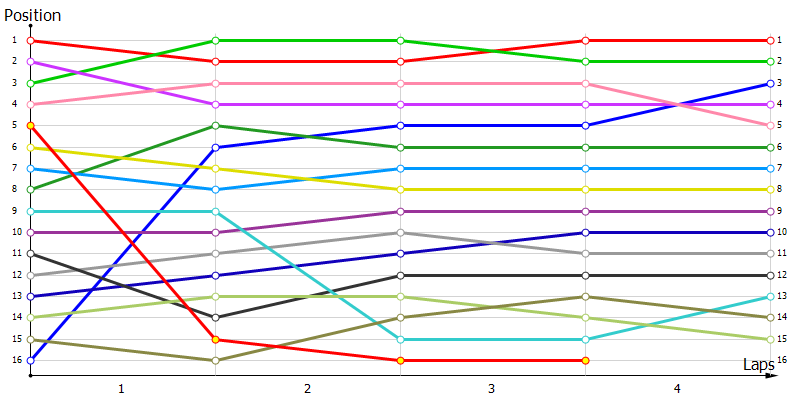 Positions