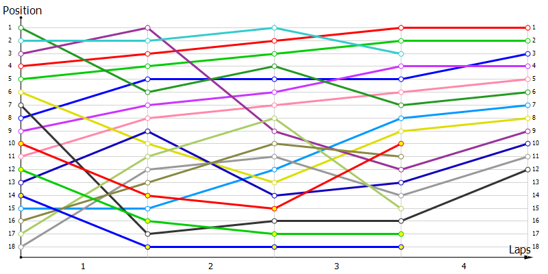Positions