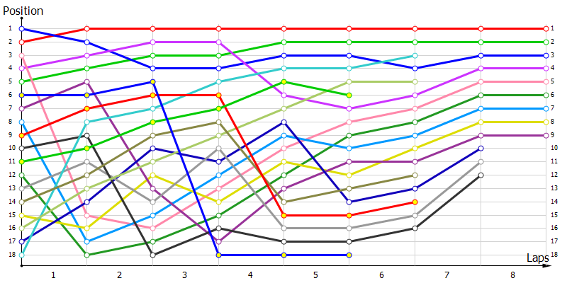 Positions