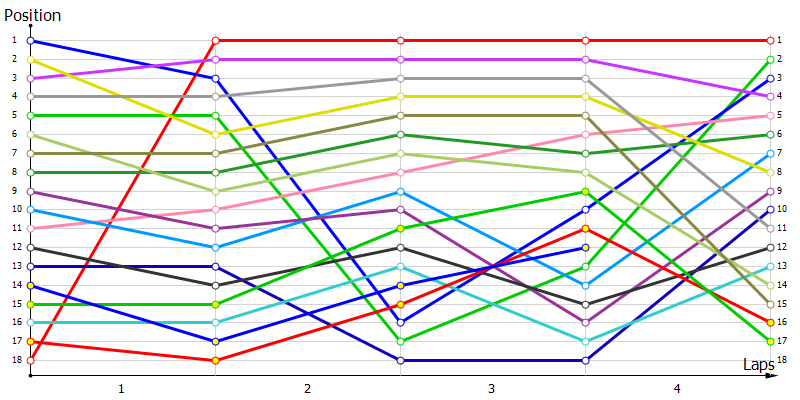 Positions