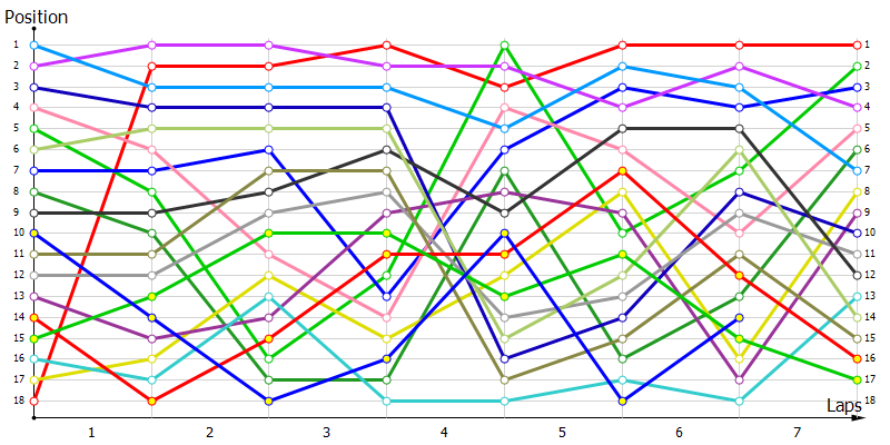 Positions