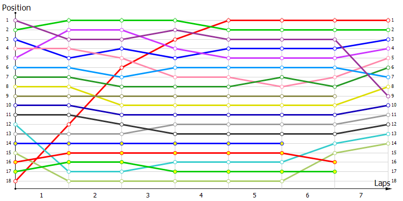 Positions