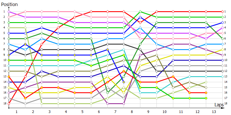 Positions