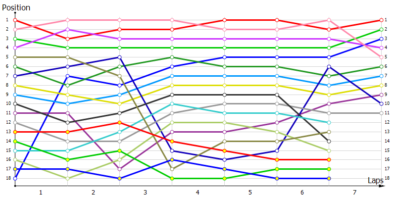 Positions