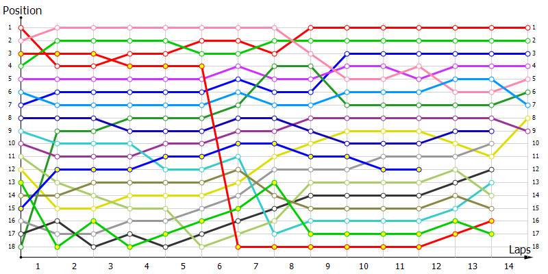 Positions