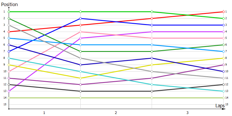Positions