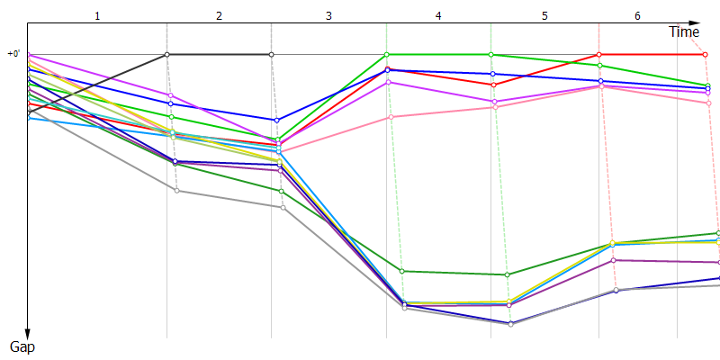 Gaps