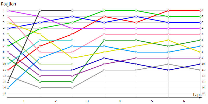 Positions