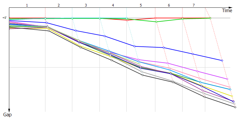 Gaps