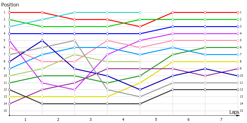 Positions