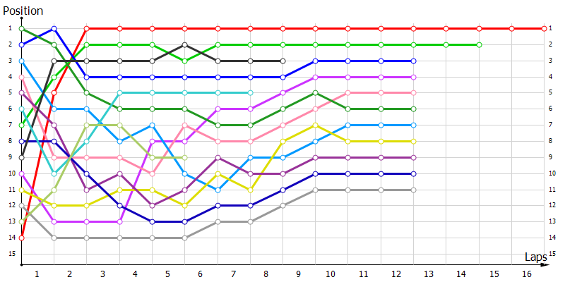 Positions