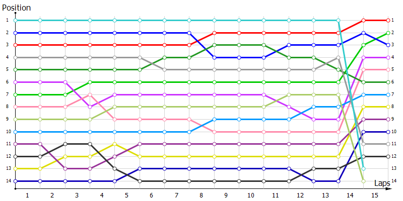 Positions