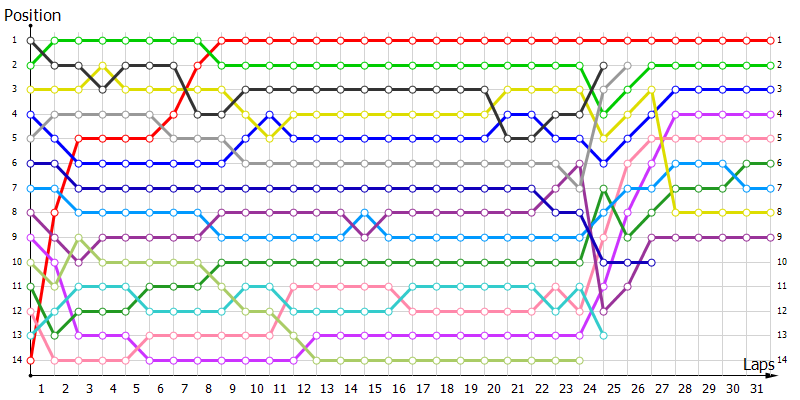 Positions