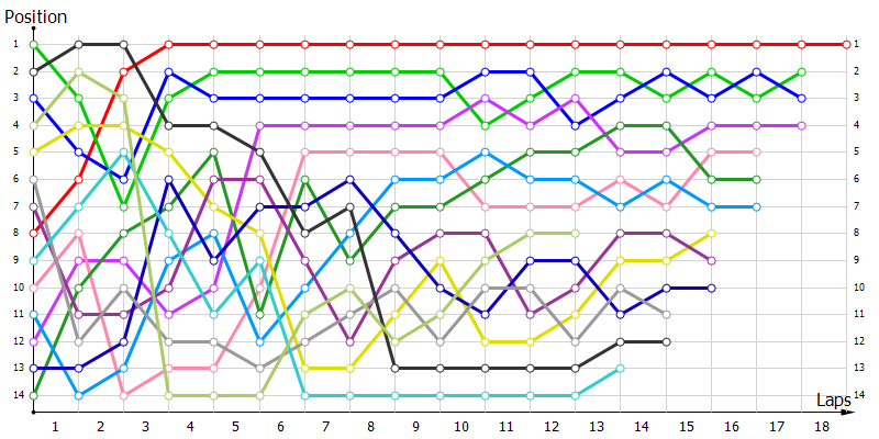 Positions
