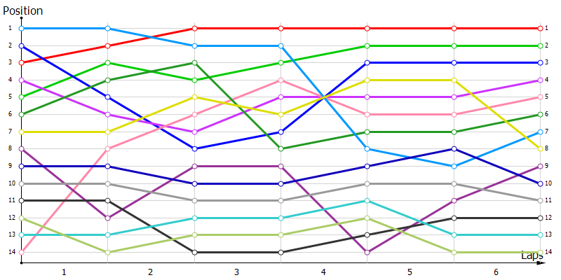 Positions