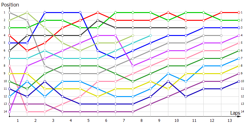 Positions